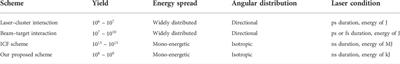 Compact neutron source from head-on collision of high energy density plasma jets